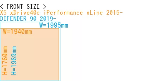 #X5 xDrive40e iPerformance xLine 2015- + DIFENDER 90 2019-